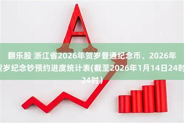 翻乐股 浙江省2026年贺岁普通纪念币、2026年贺岁纪念钞预约进度统计表(截至2026年1月14日24时）
